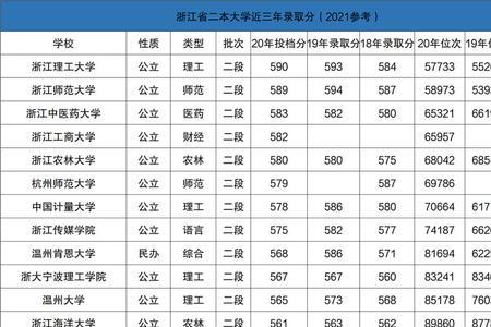 体育生580分可以报考的大学