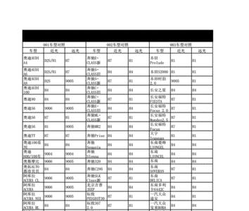 氙气灯颜色对照表