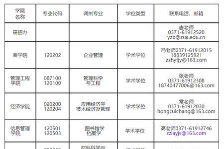 中原工学院有法学硕士点没有