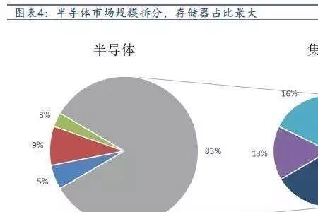 半导体行业需要什么学历