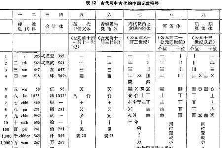 73用古代数字怎么表示