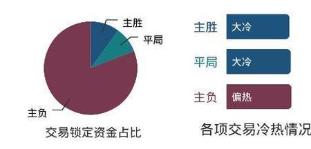 凯利指数哪家公司最准确