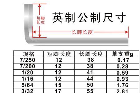 19开口扳手对应多大螺丝