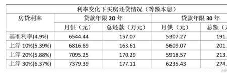 邮政39万房贷20年月供多少2022