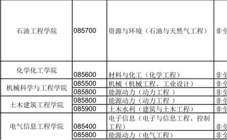 东北石油大学报考的人多吗