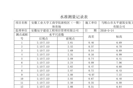 水准塔尺测量记录表怎么填