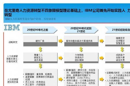 财务三支柱模型