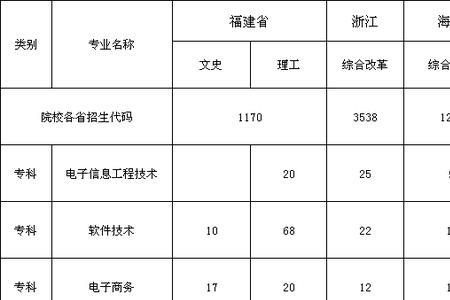 泉州信息工程学院学费一年多少