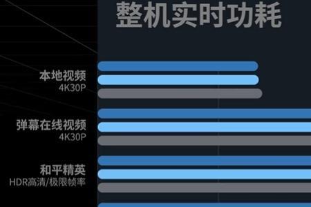 查看苹果刷新率app