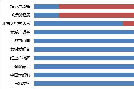 为什么视频浏览人群都在一个省