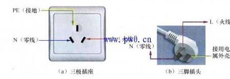 三相插座接电线正确接法