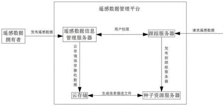 网络分发数据的产品是什么