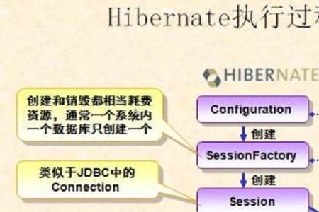 jdbc编程步骤