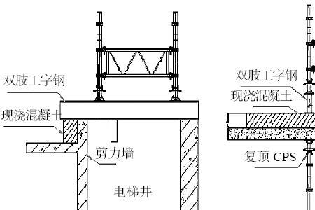 现浇屋顶用多大工字钢