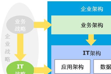 企业生产的核心