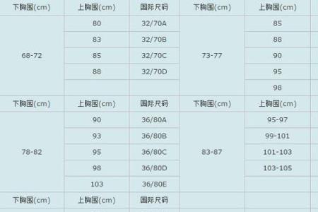 1米96的男生腰围多少正常