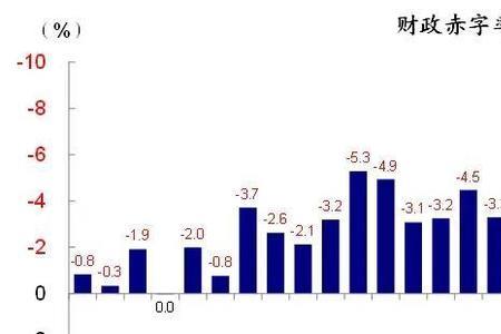 安全赤字是什么意思