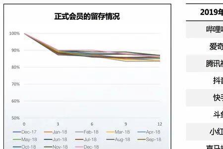 b站收益高还是头条高