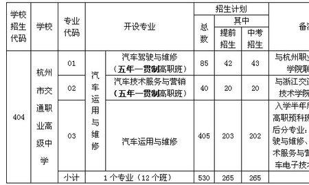 职高总分605可以读哪些学校