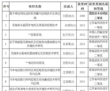 江苏大学车辆工程分几个专业