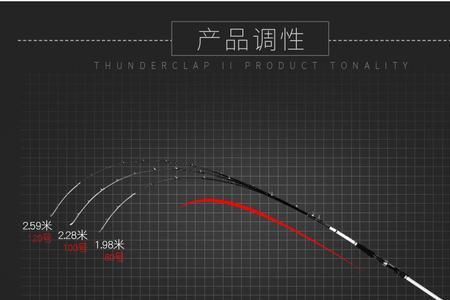 船钓竿m调性和mh调性区别