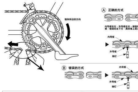 山地自行车的变速器的变速原理