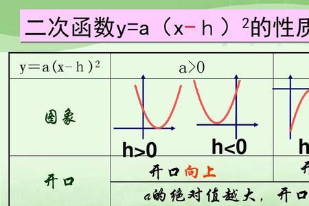 y=x的绝对值有哪些性质