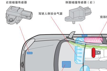 汽车上电原理