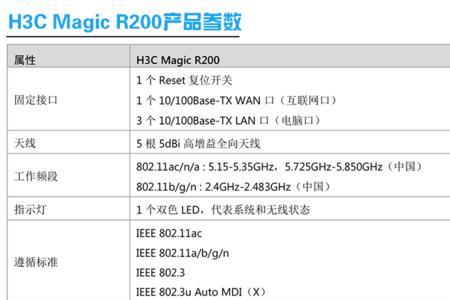 华三h3c路由器管理员默认密码