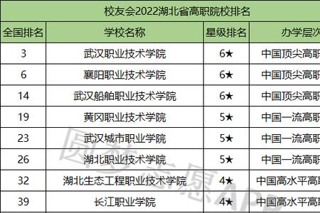 长江职业学院开学时间2022