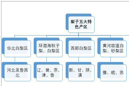 太婆梨一亩产量是多少