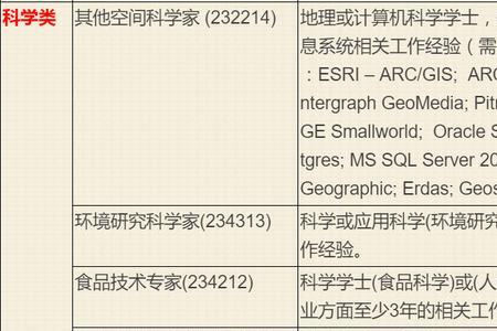 独立岗位是什么