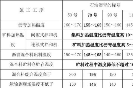 液体沥青贮存温度要求