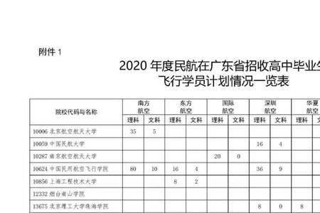 民航招飞体重超10斤能过吗