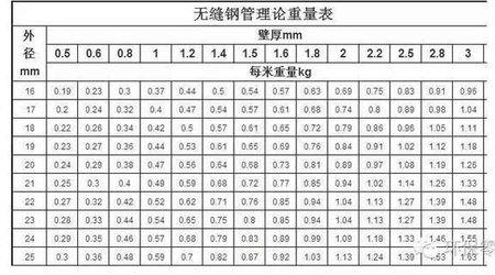 20圆钢重量表规格表