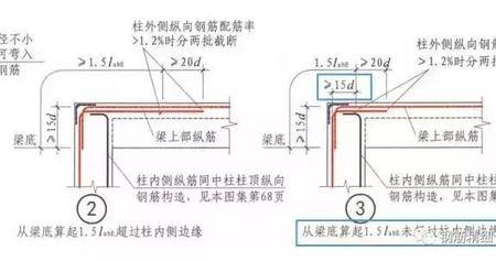 板负弯矩筋的锚固长度