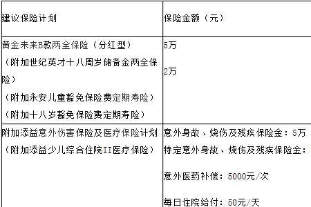 平安车险商业险浮动标准