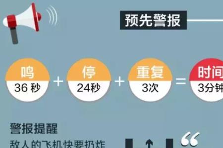 人防警报是什么意思