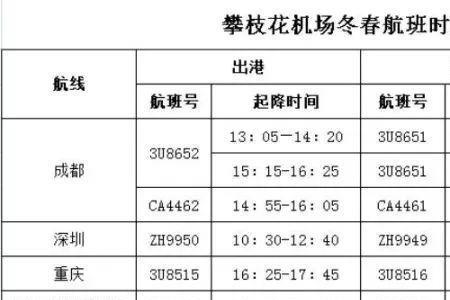 上海到攀枝花三天能到吗