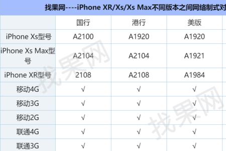 iphone11支持千兆速率无线网吗