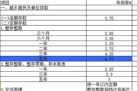 定期存款单上的年利率2.1000%和2.100%的区别