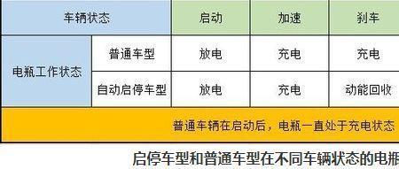 汽车电瓶测试值191正常吗