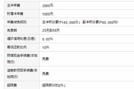 工行卡年费30怎么回事