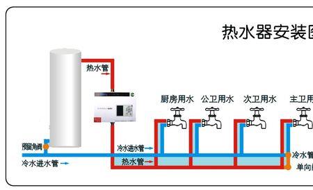 燃气热水器回流装置的安装步骤