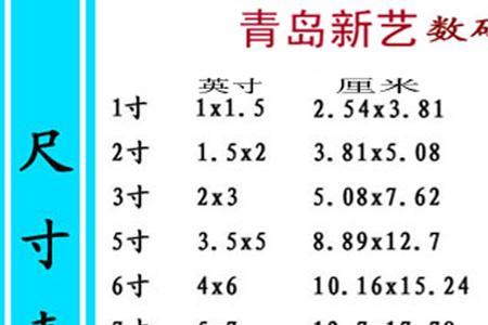 冲洗相片分辨率要求多少