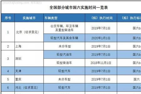 柴油国三到国六排放限值一览表