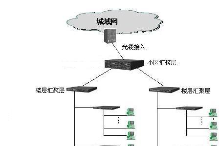 宽带光纤和有线的什么区别