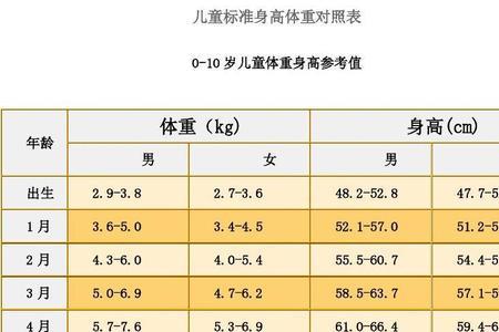 儿童身高体重对照表11岁