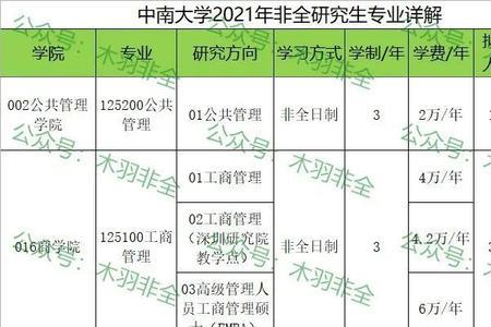 2022中南大学考研报考人数排名