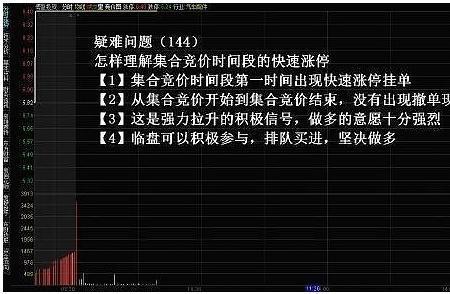 同花顺怎么看集合竞价分时图